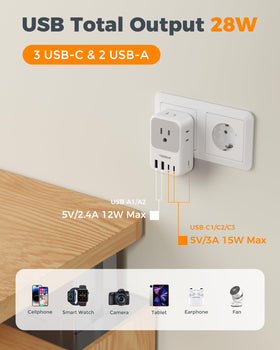 TESSAN travel adapter in compact 28W form fits easily in a carry-on.