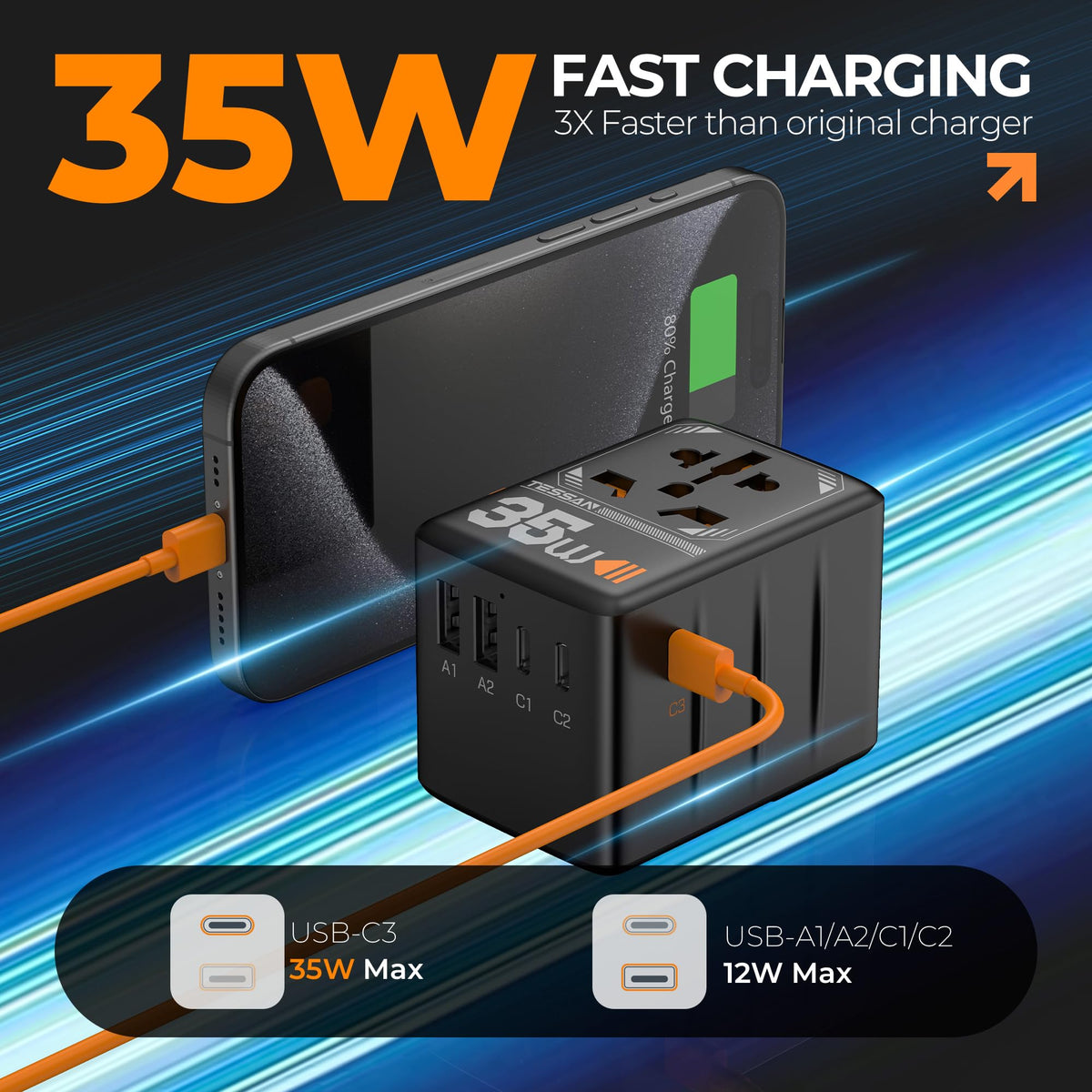 TESSAN closeup of USB‑C and USB‑A ports highlighting fast 35W charging benefit