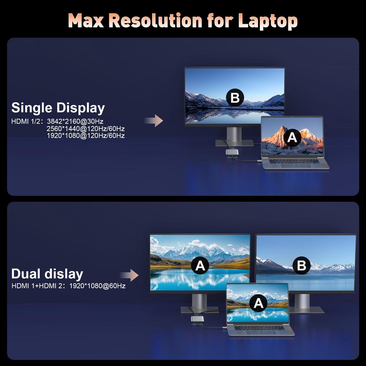 THANDBLE dual HDMI outputs in use demonstrating dual-monitor productivity benefits