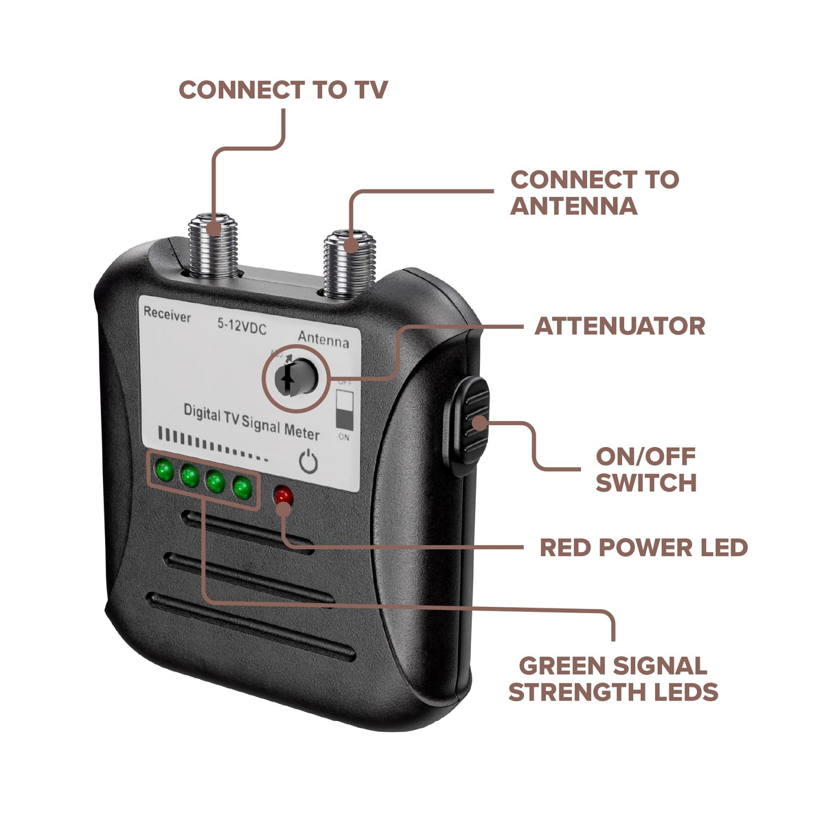 THE CIMPLE CO connected to antenna feed demonstrating fast alignment advantage
