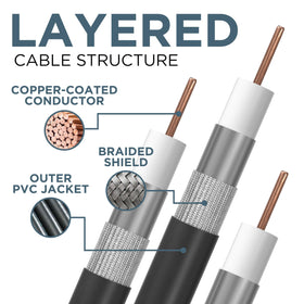 THE CIMPLE CO cable running on rooftop showing durable outdoor use