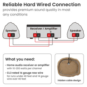 Theater Solutions 2R6S tilted upwards directs sound toward listeners for better coverage.