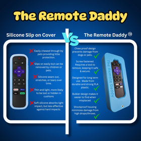 The Remote Daddy keeps curious kids away; opening requires a tool.