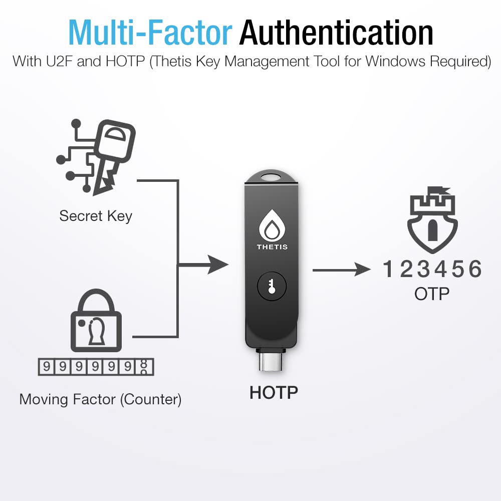 Thetis Pro TOTP/HOTP authenticator app interface demonstrating code generation