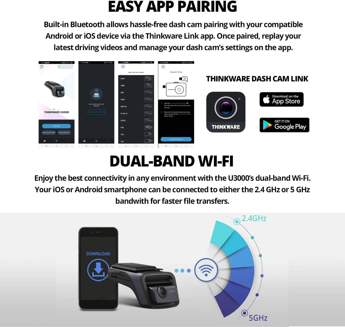 Thinkware U3000 5GHz WiFi enables fast setup and data transfer.