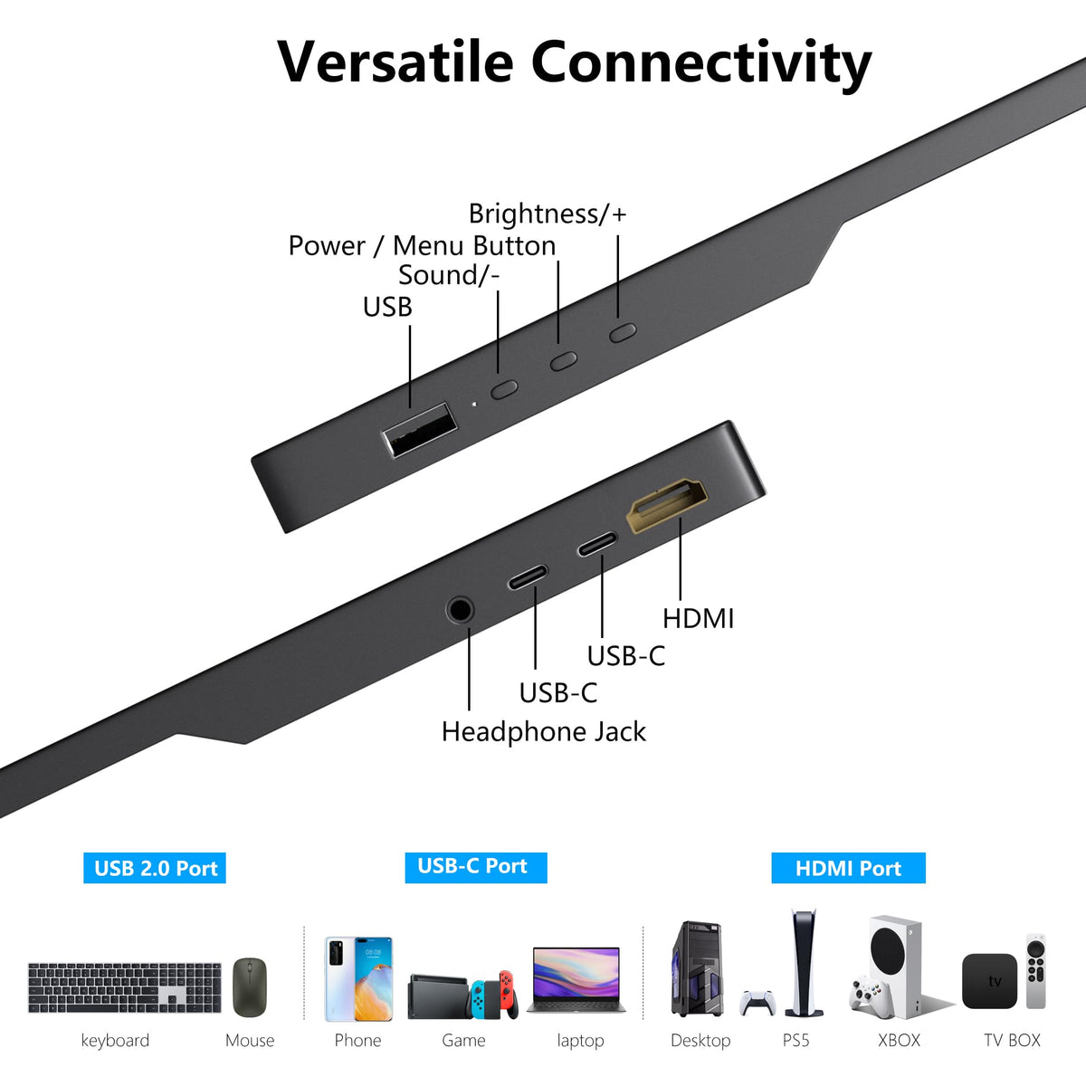 Thinlerain HDMI setup with cables enabling touch functionality