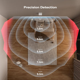 ThirdReality Motion Sensor R1 offers adjustable sensitivity for different spaces.