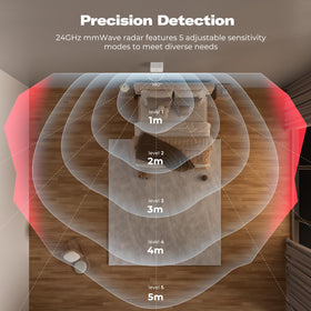 THIRDREALITY R2 installed inside wooden cabinet demonstrating through-panel detection privacy