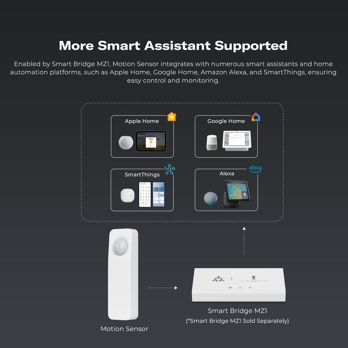 THIRDREALITY Zigbee Motion Sensor compatibility links with Home Assistant, SmartThings, and more.