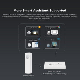 THIRDREALITY Zigbee Motion Sensor compatibility links with Home Assistant, SmartThings, and more.