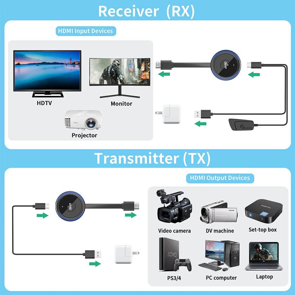 TIMBOOTECH long-range wireless up to 165 feet for flexible layouts.