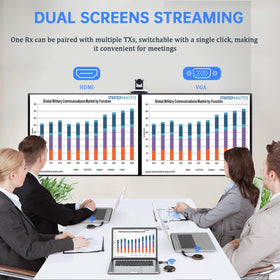 TIMBOOTECH dual-screen casting to HDMI and VGA displays.