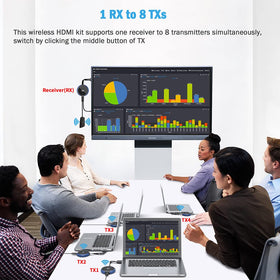 TIMBOOTECH multiple transmitters support for easy multi-source mirroring.