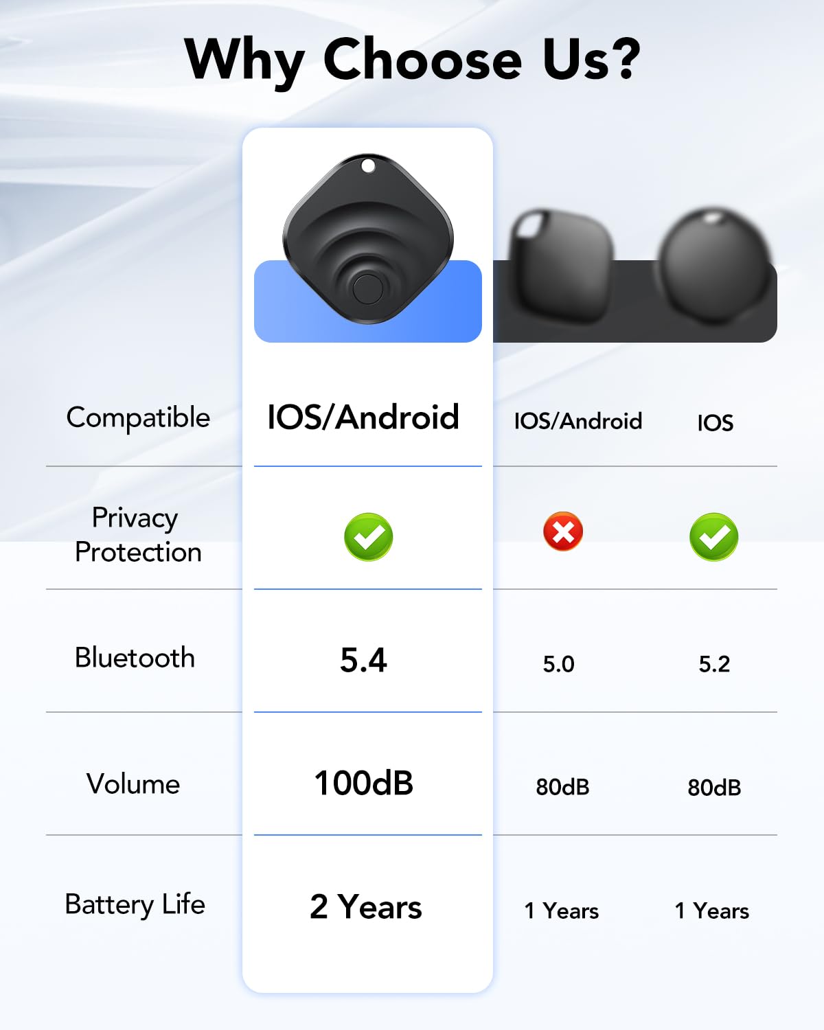 TIMU setup screen shows seamless iOS and Android pairing.