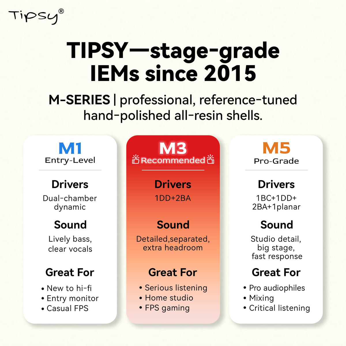 Tipsy M3 Acoustic Runway tubes illustrate channel separation for clear sound layers