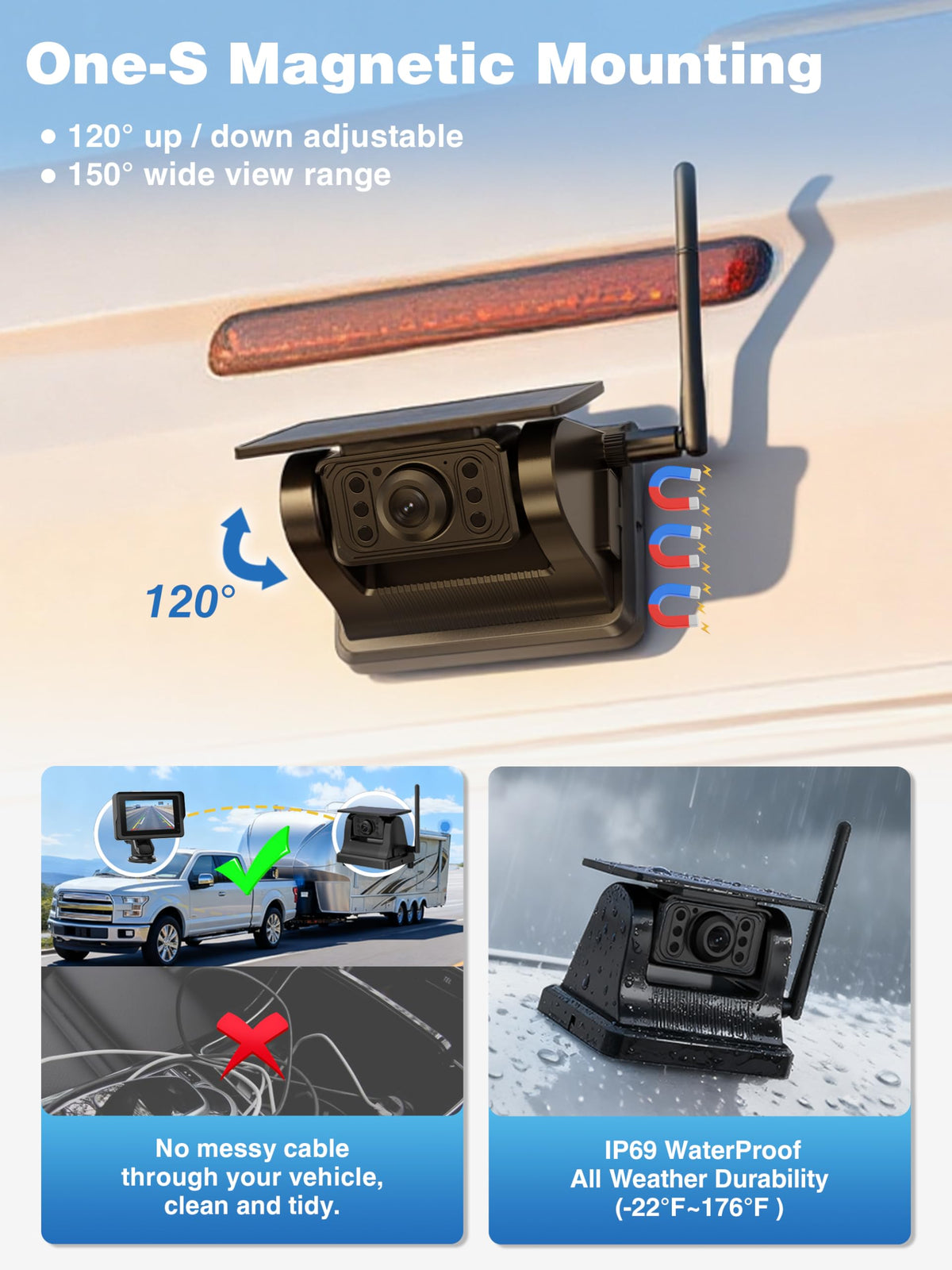 Tivernox solar panel charging the camera to extend on-road protection.