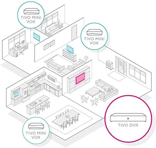 TiVo Mini LUX in use performing voice search across live TV and DVR