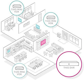 TiVo Mini LUX in use performing voice search across live TV and DVR