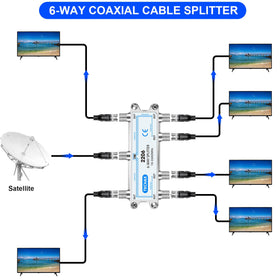TKCHAX 6 Way Coaxial Splitter back ports with power-pass enabled