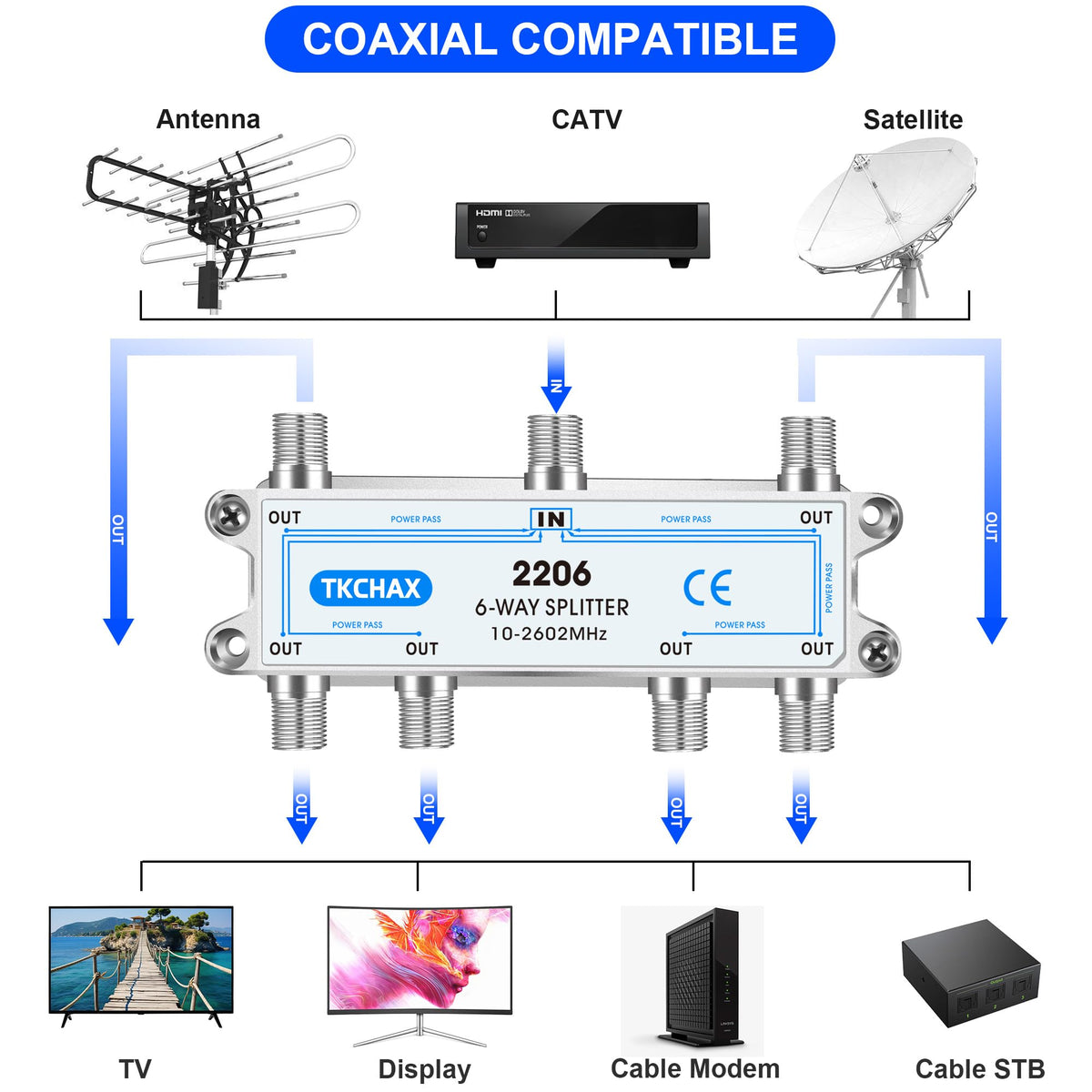 TKCHAX 6 Way Coaxial Splitter side ports enable easy routing