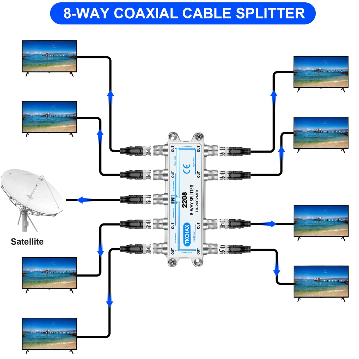 TKCHAX 8‑way splitter rear ports displaying eight outputs for easy connections