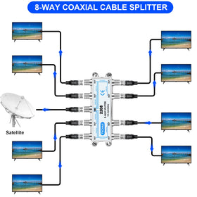 TKCHAX 8‑way splitter rear ports displaying eight outputs for easy connections
