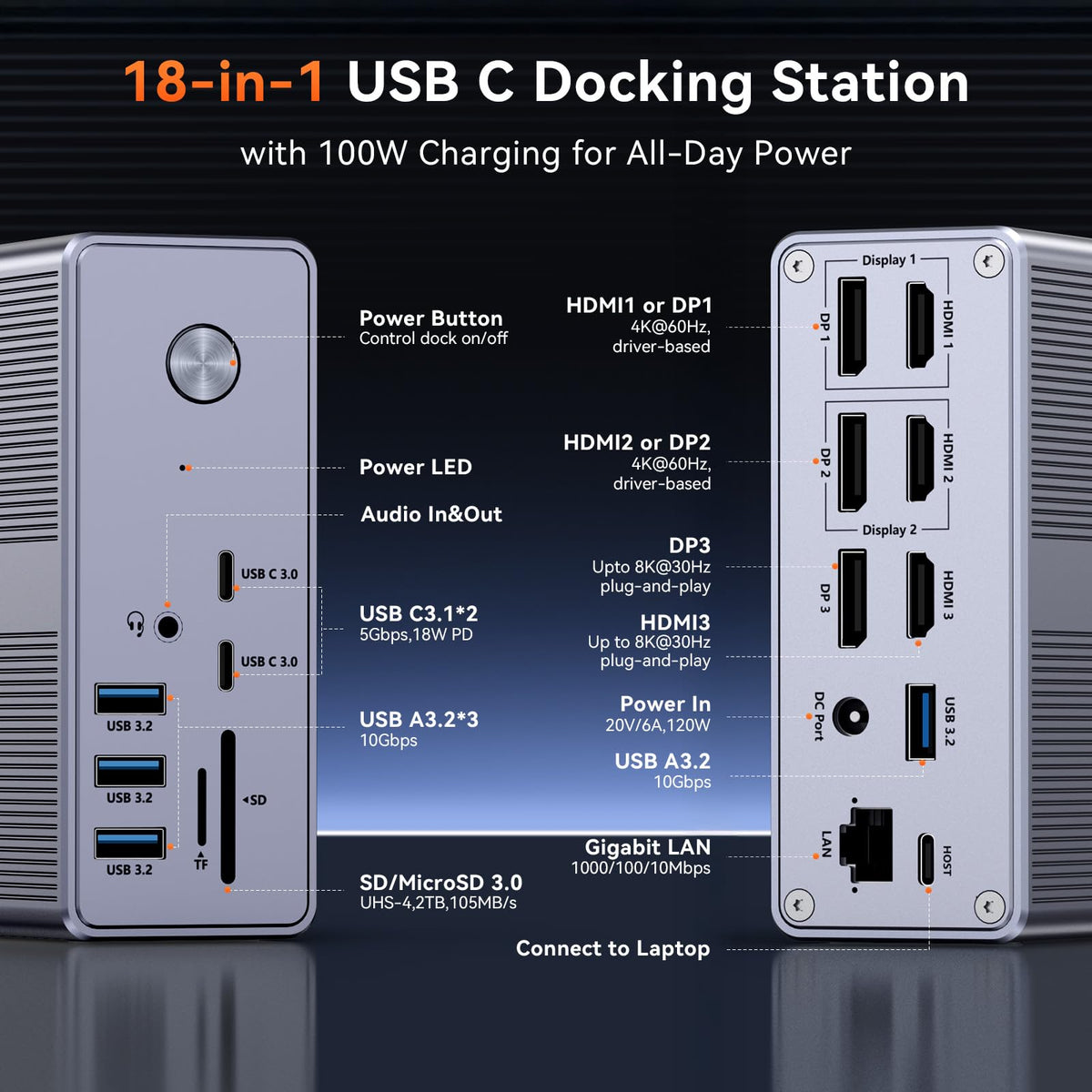 18-port layout on TobenONE docking station for versatile peripherals