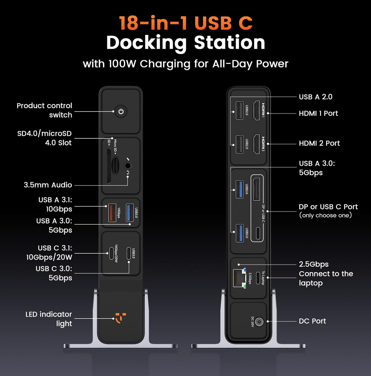 Laptop charging and three displays via a single TobenONE dock
