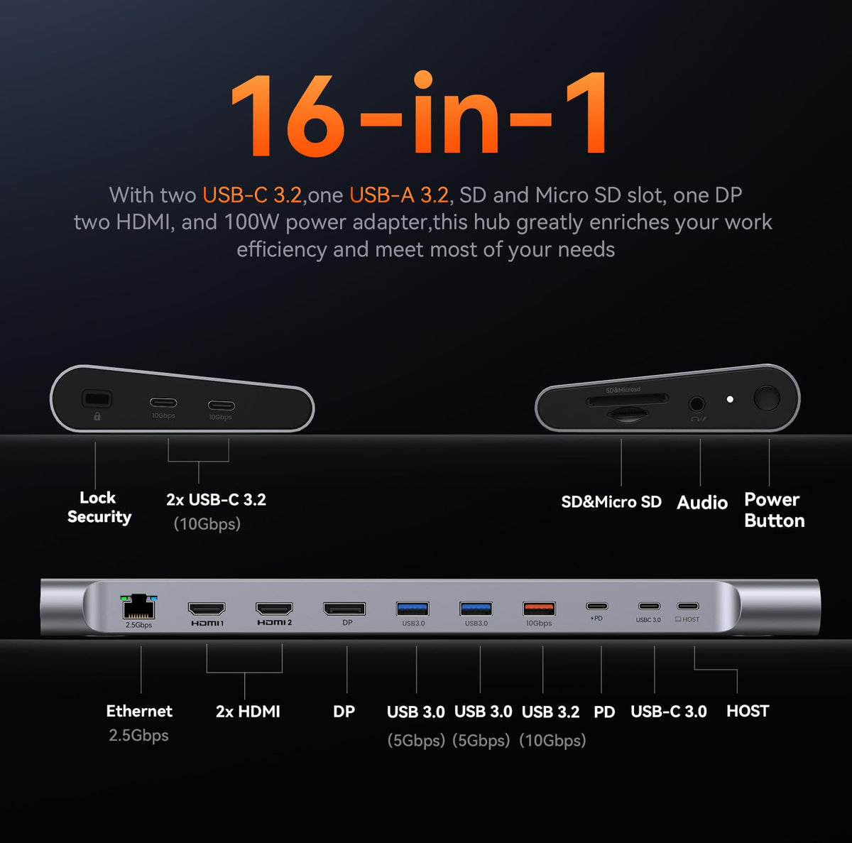 TobenONE dock shows dual HDMI and DisplayPort outputs for flexible displays.