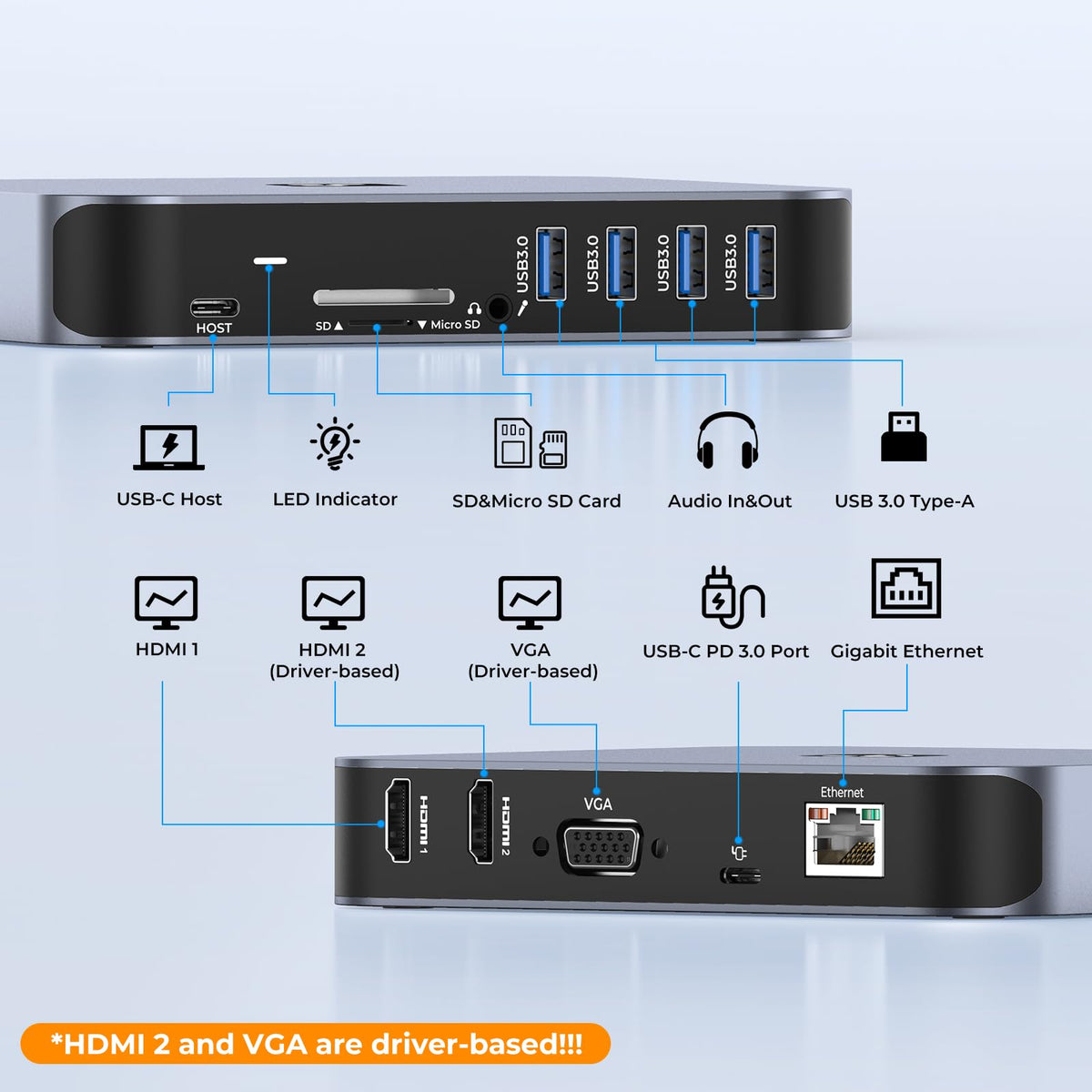 TobenONE Ethernet and audio ports support stable networks and clear calls.