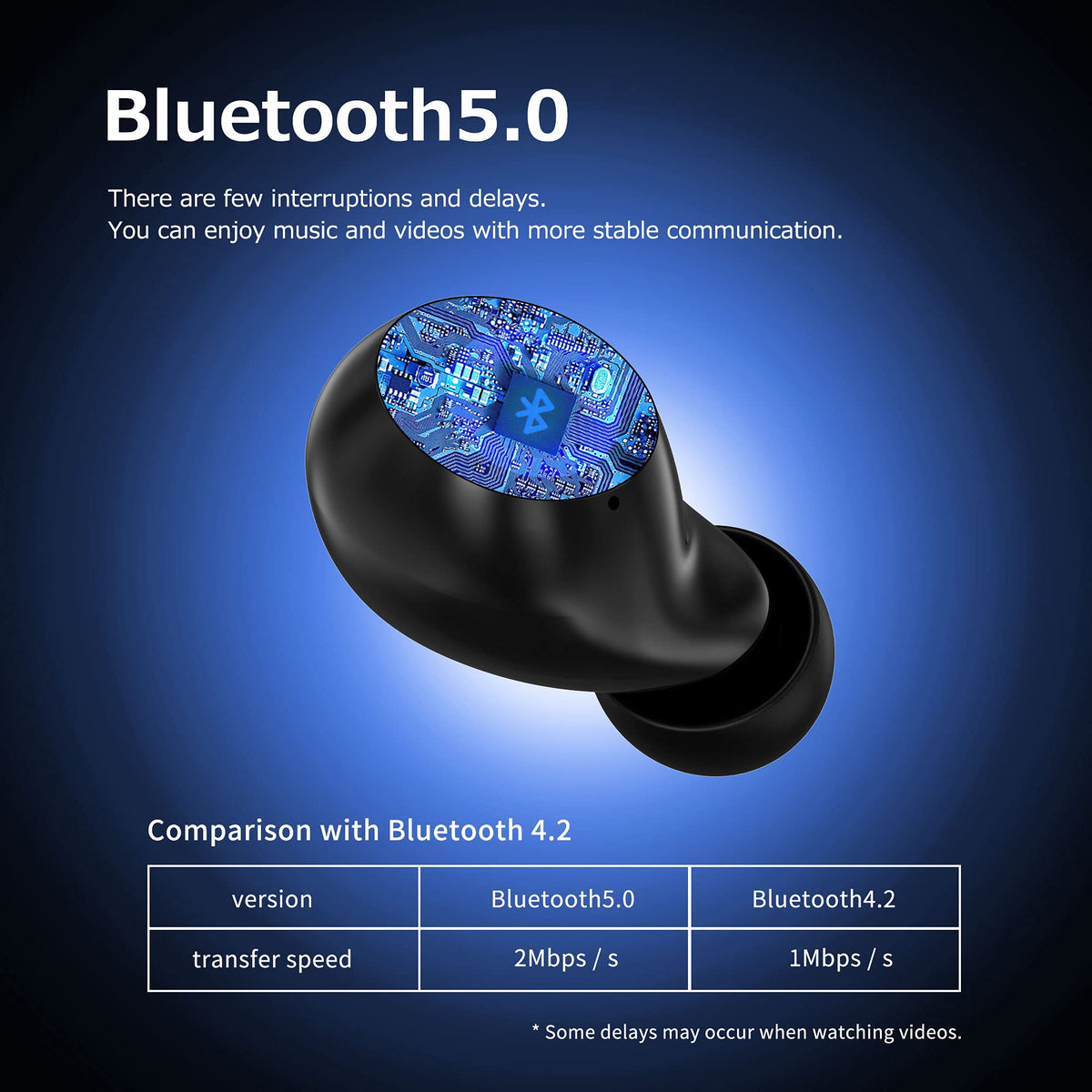 IPX5 waterproof Togetface buds resist sweat and rain during sports or outdoor learning.