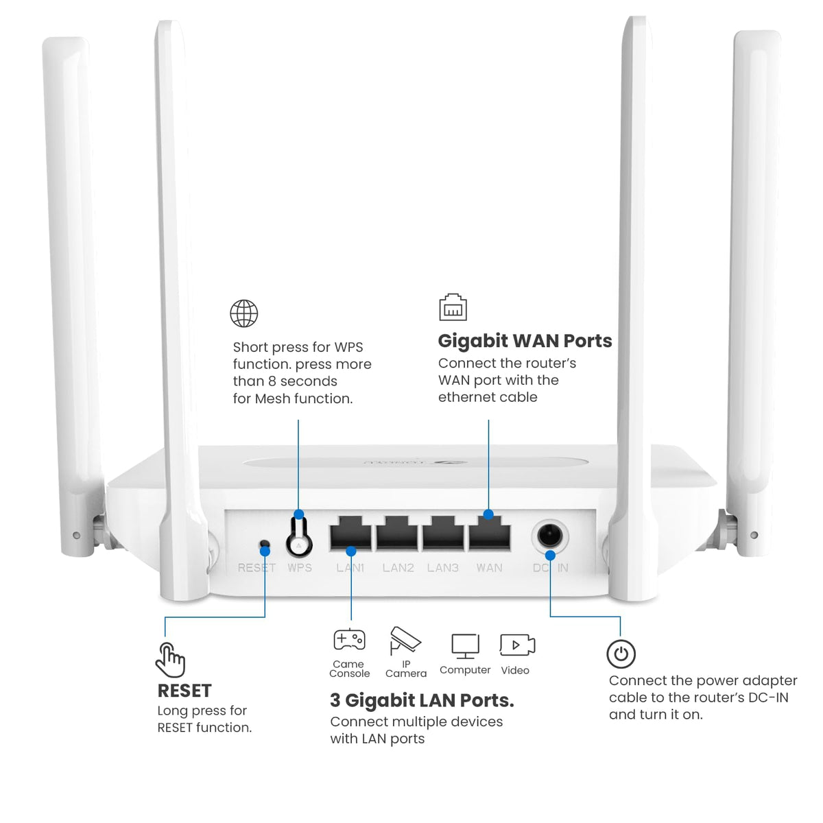 tongyu AX1800 rear ports closeup, gigabit Ethernet and power connections benefit