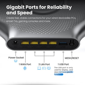 tongyu router rear ports with gigabit Ethernet and WAN for wired reliability