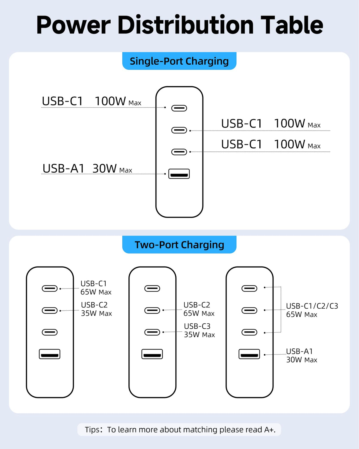 Topadre compact desktop charger helps declutter your workspace