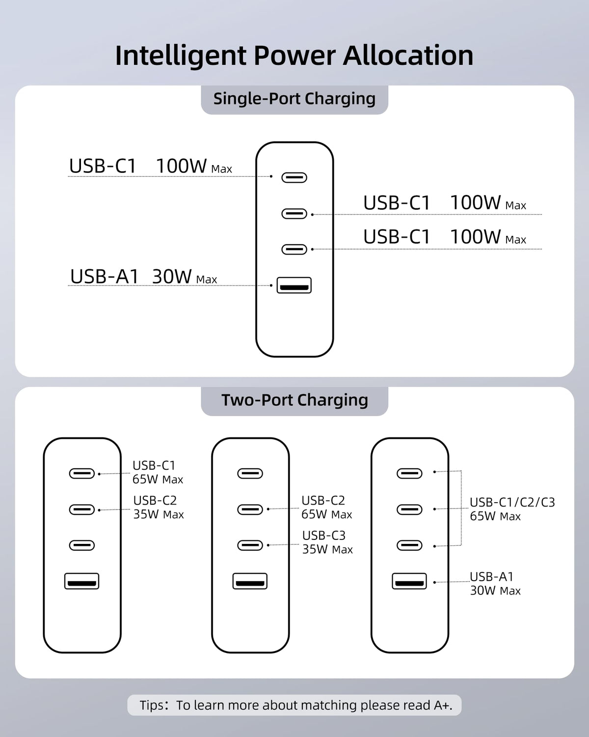 TOPADRE includes EU/UK/AU plug converters for versatile travel packing