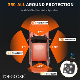 TopGoose 3-inch IPS display shows live feed clearly