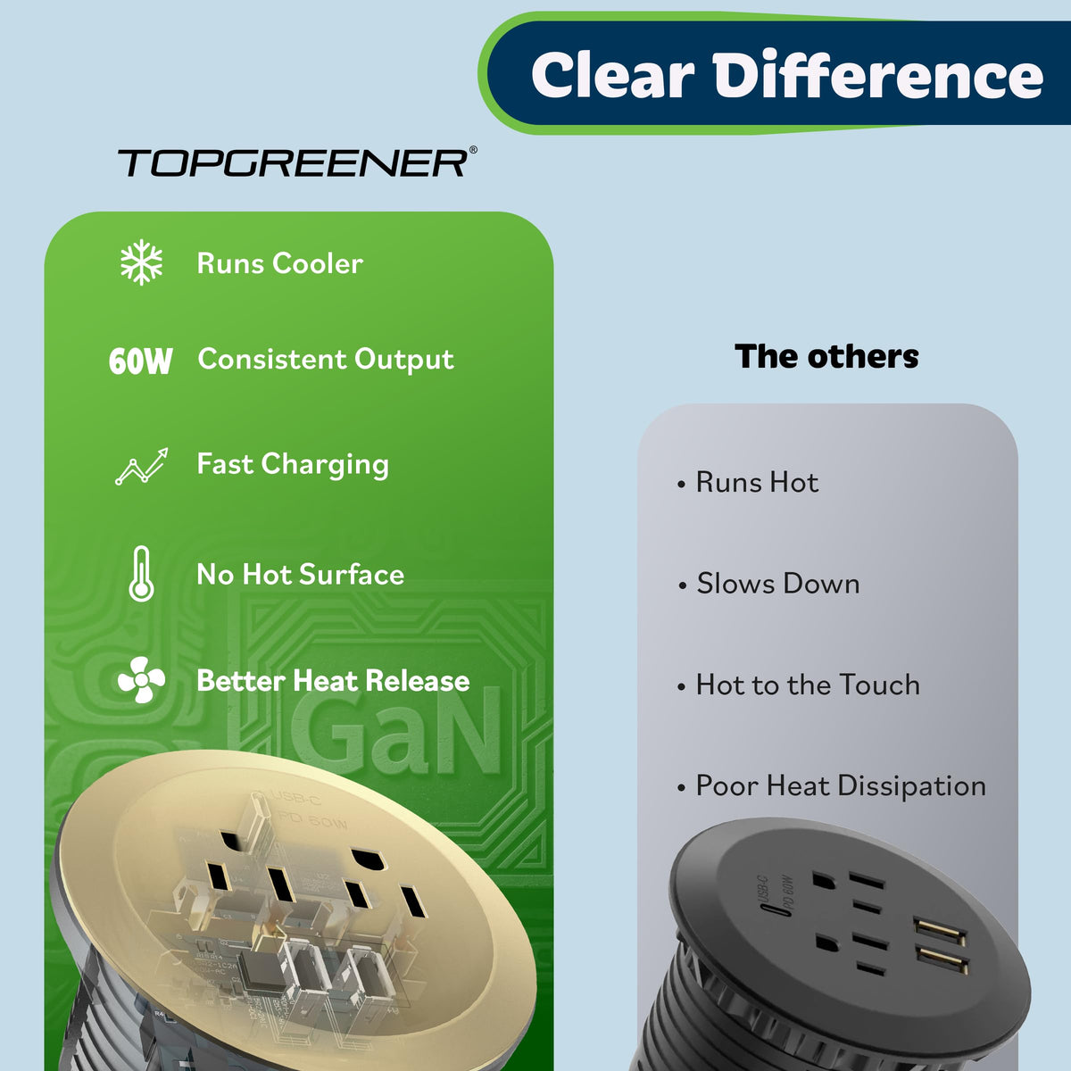 TOPGREENER powering a MacBook and phone to illustrate fast charging capability