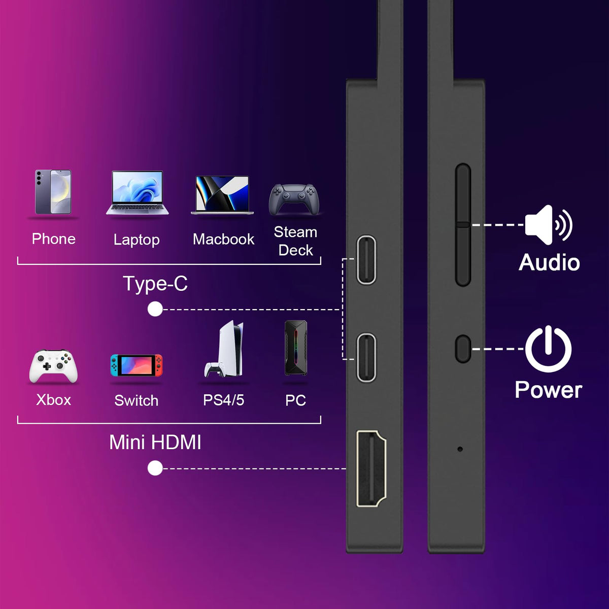 Topmonitor dual USB-C ports for power, video, and touch connectivity.