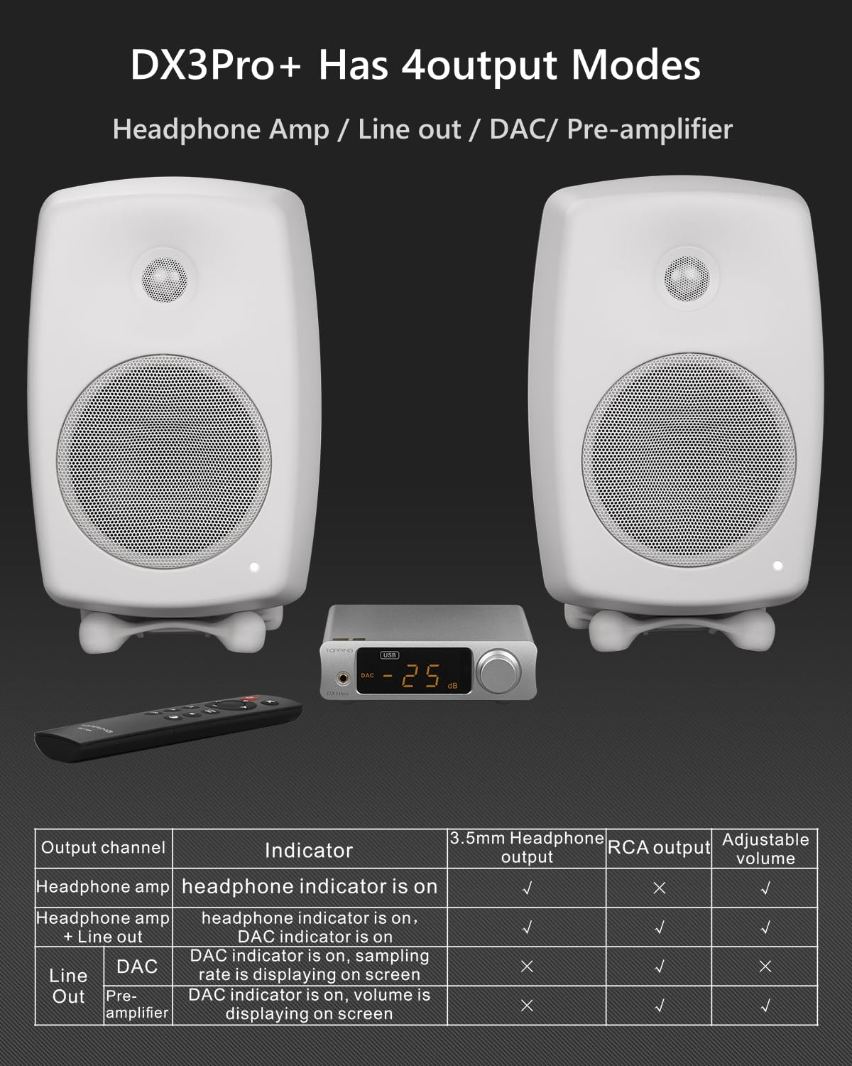 DX3Pro+ Bluetooth antenna image indicates LDAC and aptX-HD wireless capability.