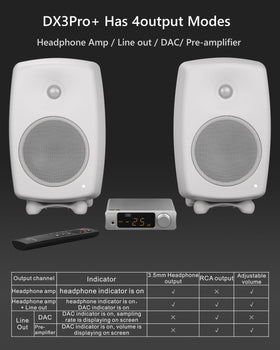 DX3Pro+ Bluetooth antenna image indicates LDAC and aptX-HD wireless capability.