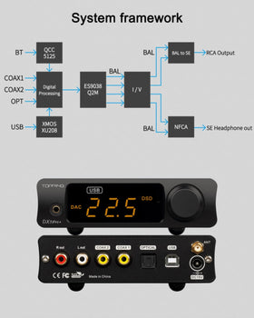 DX3Pro+ headphone outputs convey strong drive for IEMs and high-impedance cans.