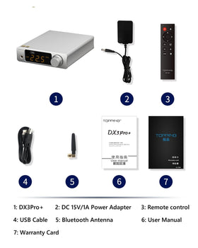 TOPPING DX3Pro+ display panel showing status at a glance.