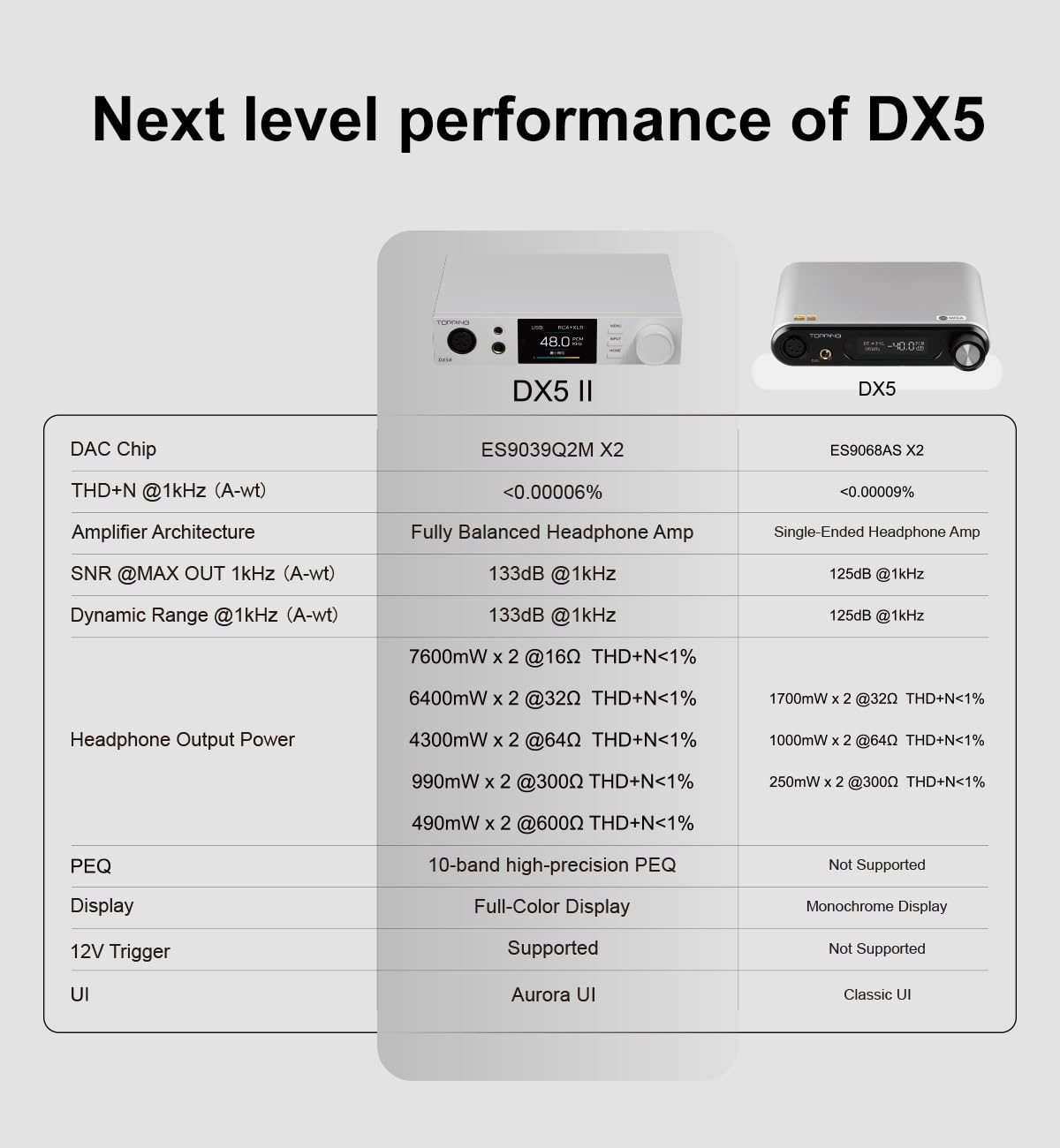 KGUSS Topping DX5II hybrid amplifier circuit enhances efficiency and thermal stability.