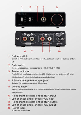 TOPPING L30II NFCA back panel ports illustrating versatile connections for DAC and amp setups.