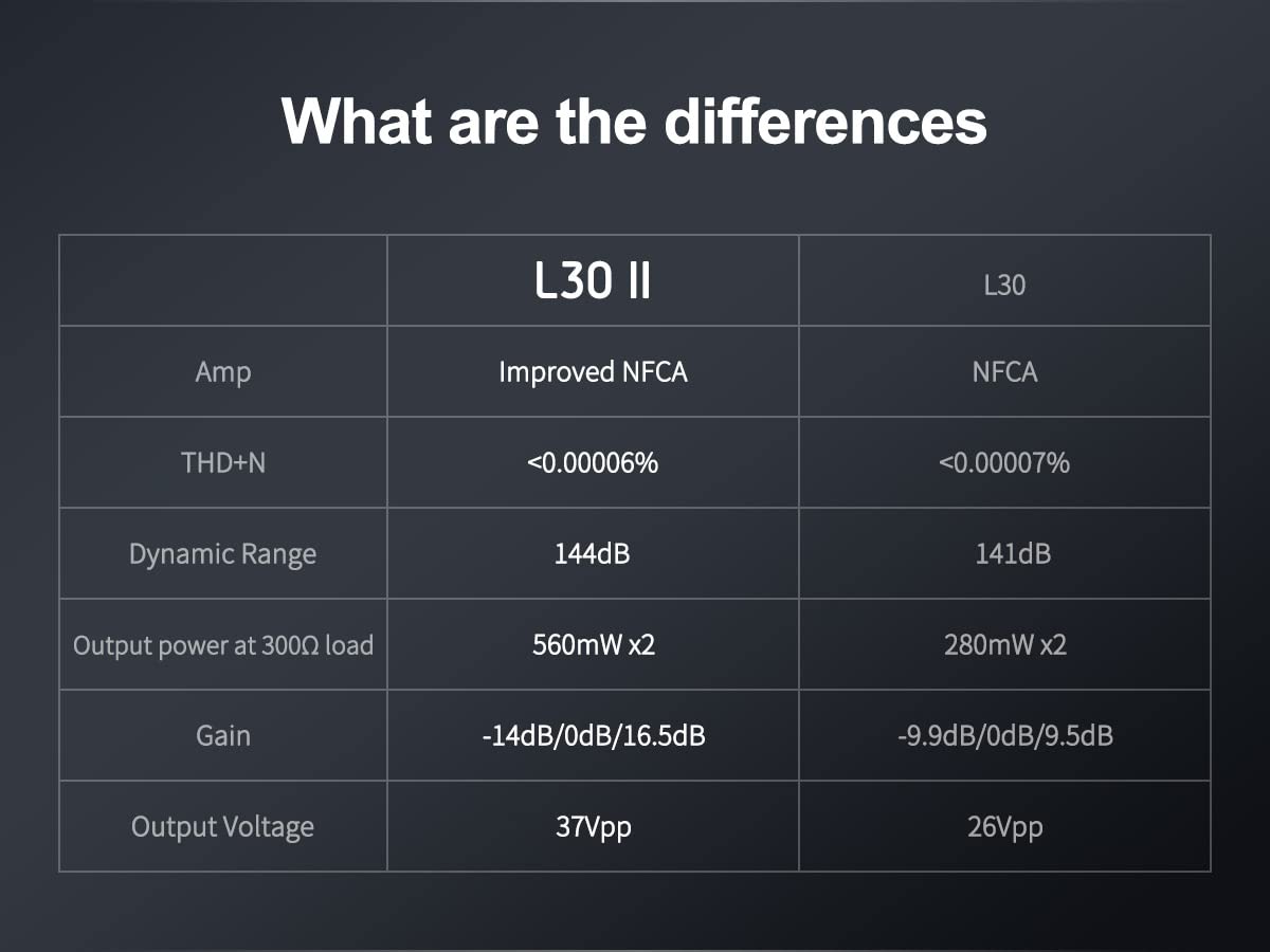 TOPPING L30II NFCA gain controls showing flexible headroom across headphones.
