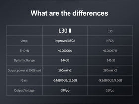TOPPING L30II NFCA gain controls showing flexible headroom across headphones.
