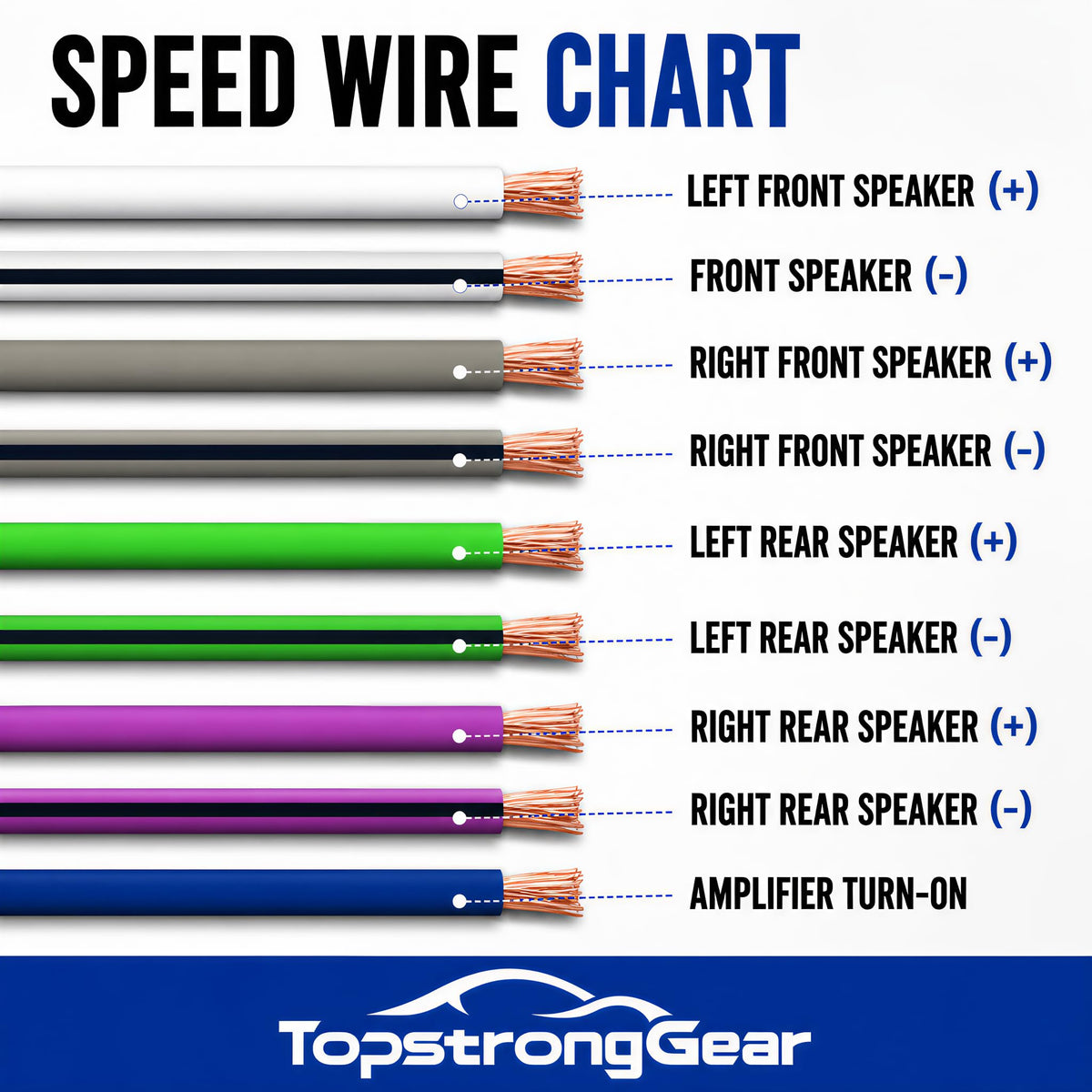 TOPSTRONGGEAR 18AWG 100% OFC speaker wire designed for four-channel installations