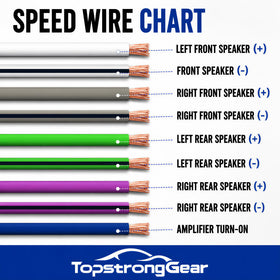 TOPSTRONGGEAR 18AWG 100% OFC speaker wire designed for four-channel installations