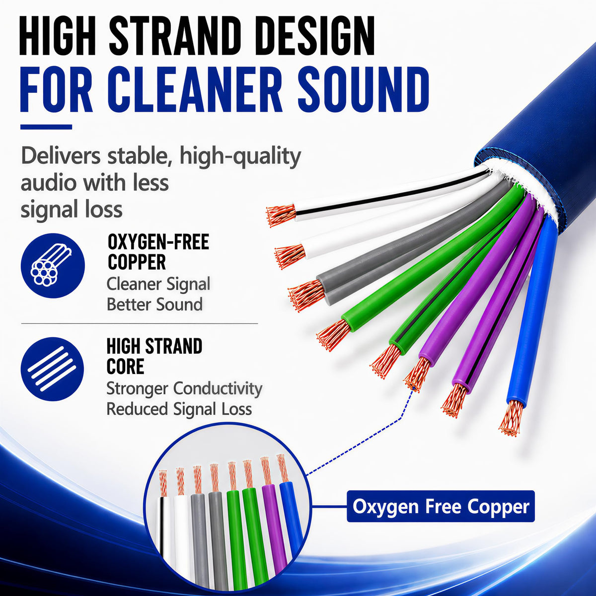 TOPSTRONGGEAR 4-channel installation-ready cable for amp to speaker layouts
