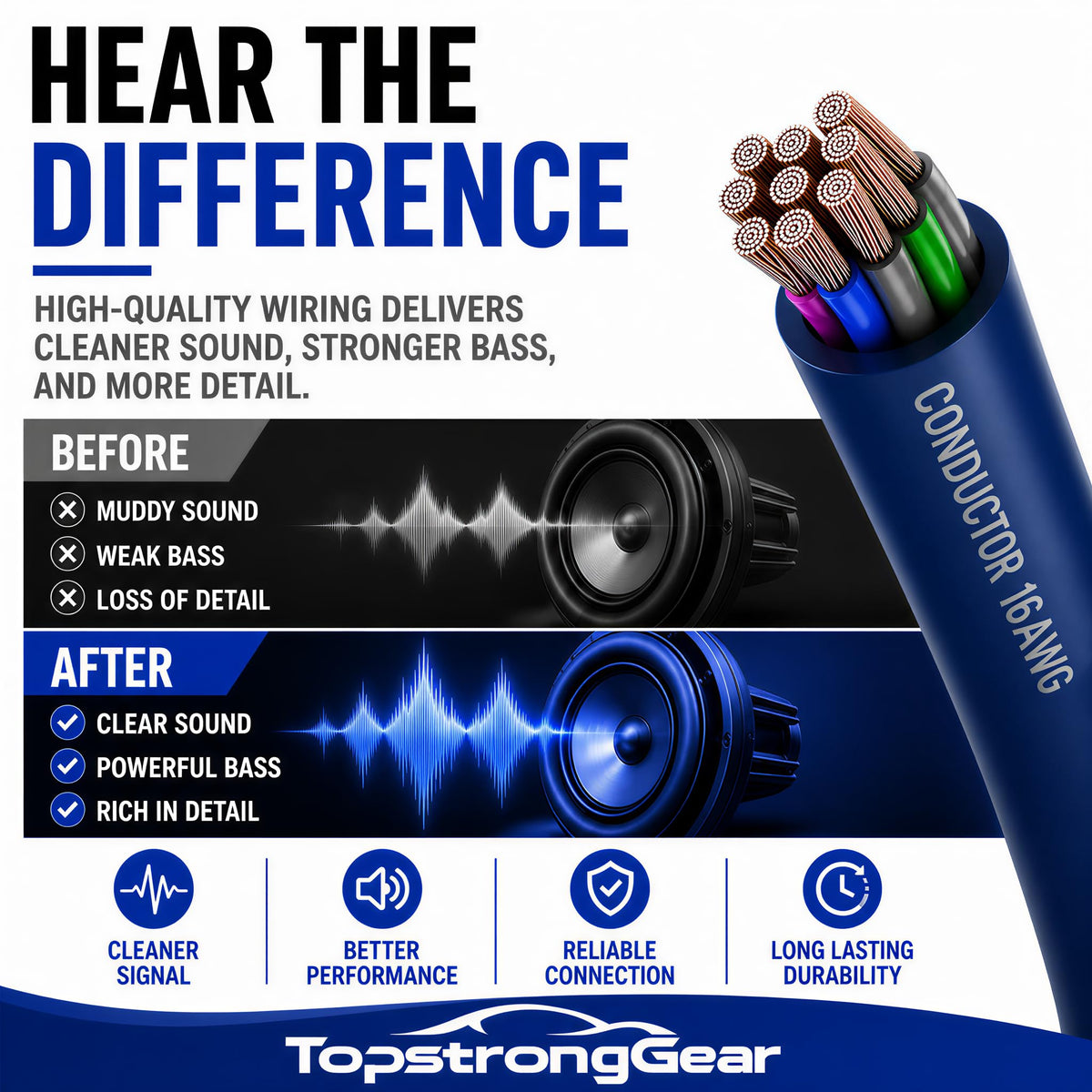 TOPSTRONGGEAR Durable PVC jacket protecting wires during installation